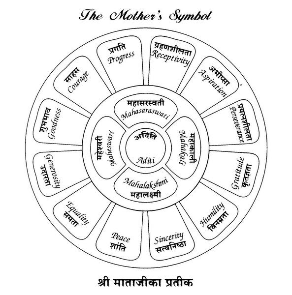 the-mother-s-symbol-meaning-significance