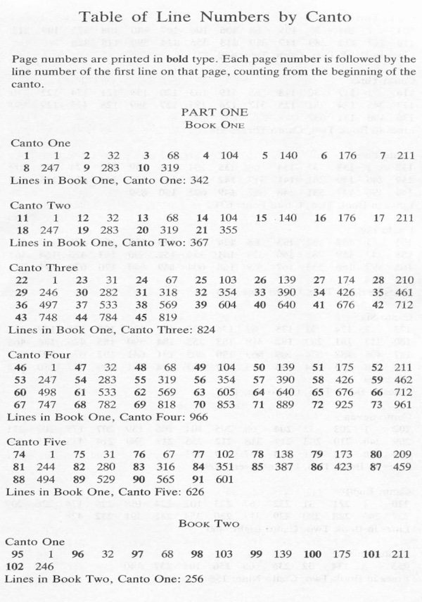 Line number by Canto - 1