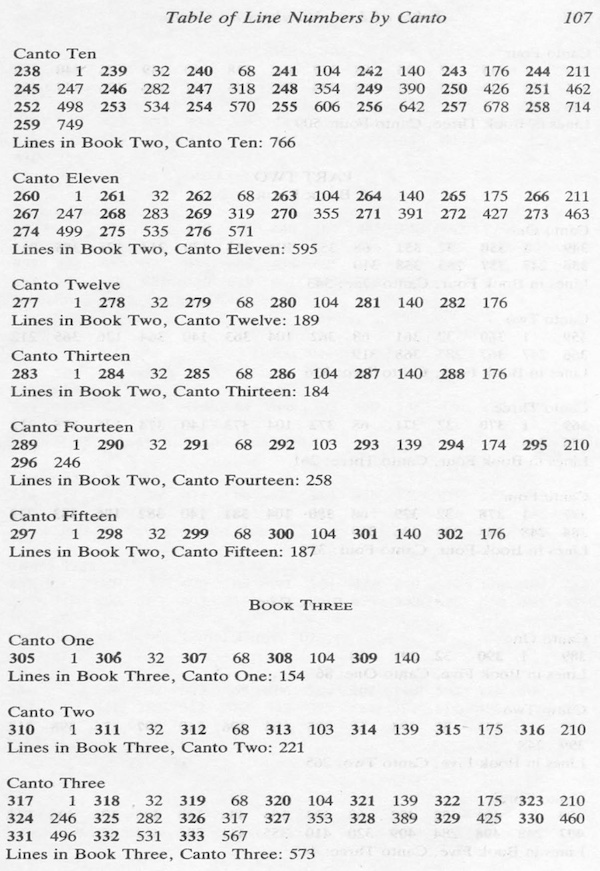 Line number by Canto - 3