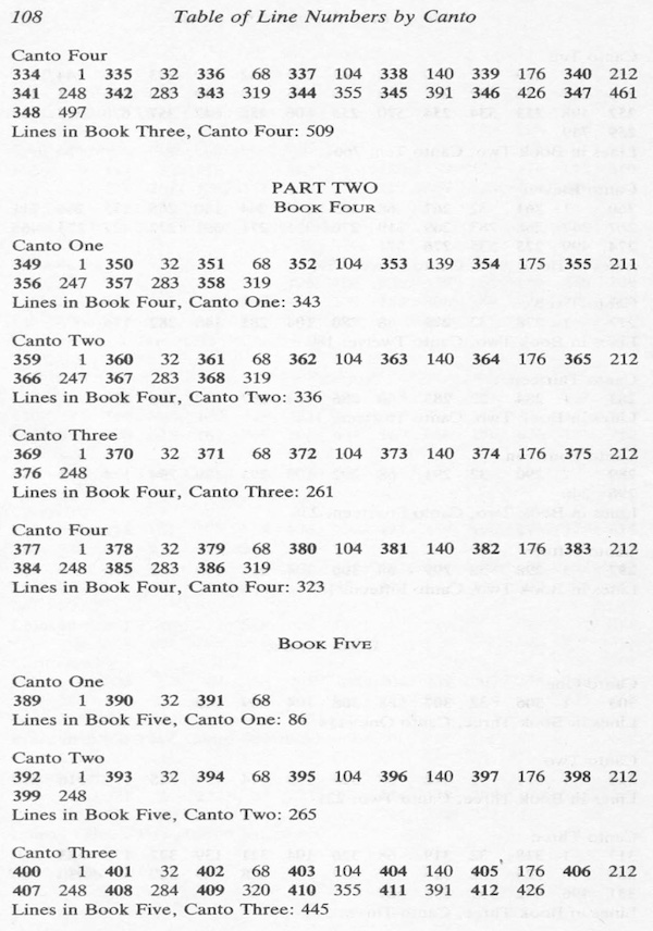 Line number by Canto - 4