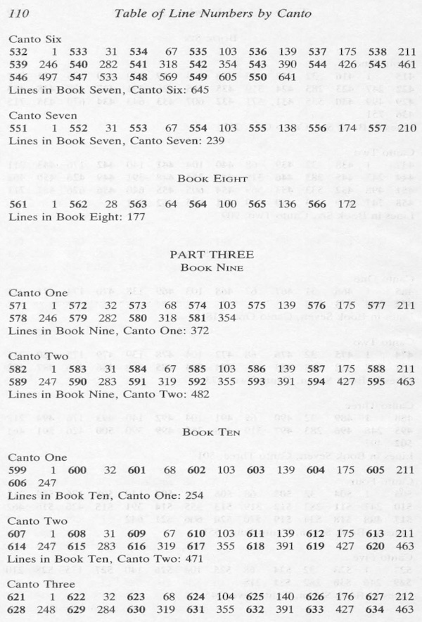 Line number by Canto - 6